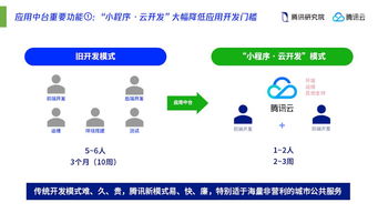 從“互聯(lián)網(wǎng)銷售”到“智慧城市設(shè)計(jì)師” 互聯(lián)網(wǎng)公司如何重塑未來城市